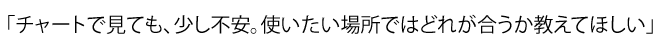 使いたい場所ではどれが合うか教えてほしい