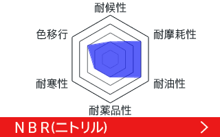 NBR_ニトリル(耐候性2,耐摩耗性4,耐油性4,耐薬品性2,耐寒性2,色移行3)