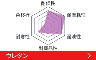 ウレタン(耐候性4,耐摩耗性5,耐油性4,耐薬品性2,耐寒性3,色移行1)