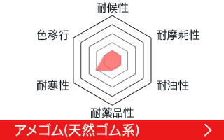 天然ゴム系アメゴム(耐候性1,耐摩耗性1,耐油性1,耐薬品性1,耐寒性2,色移行1)