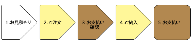 公費支払いの流れ