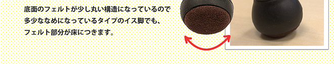 底面のフェルトが少し丸い構造になっているので多少ななめになっているタイプのイス脚でも、フェルト部分が床につきます。