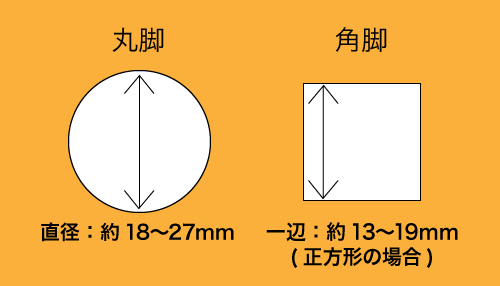 イス脚フィットの低合サイズ表