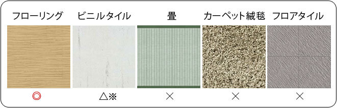 床のタイプ一覧