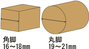 mサイズ寸法