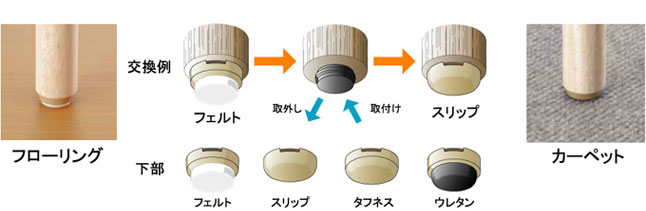 床面に合わせて底部だけの取替えも可能